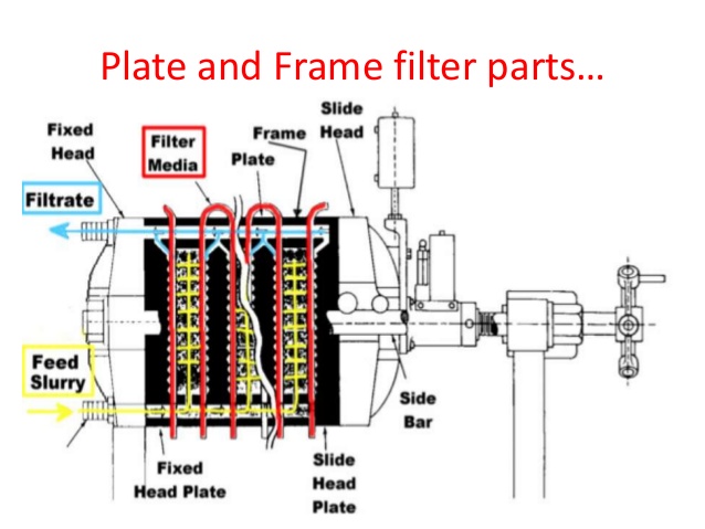 500L/H Frame and plate oil filtter press